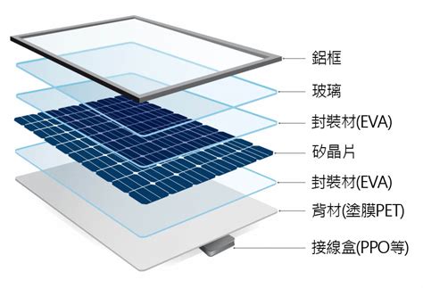 太陽能板構造